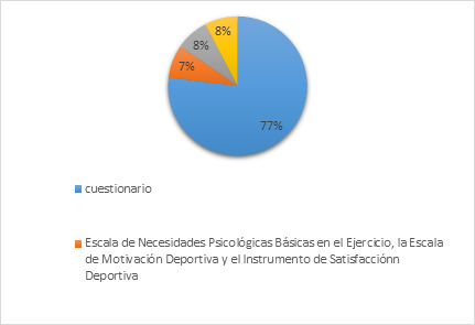Instrumentos de recoleccion de datos