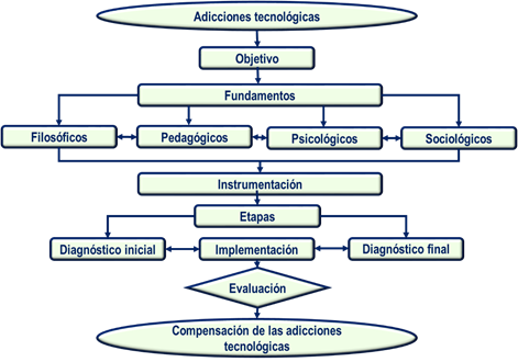 Representaci&oacute;n gr&aacute;fica
de la estrategia