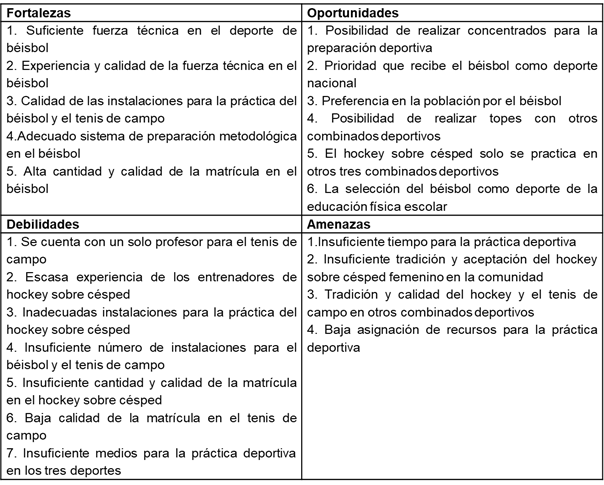 Diagn&oacute;stico estrat&eacute;gico de la agrupaci&oacute;n de
deportes Pelotas Peque&ntilde;as del Combinado Deportivo &ldquo;Jes&uacute;s Men&eacute;ndez&rdquo;.