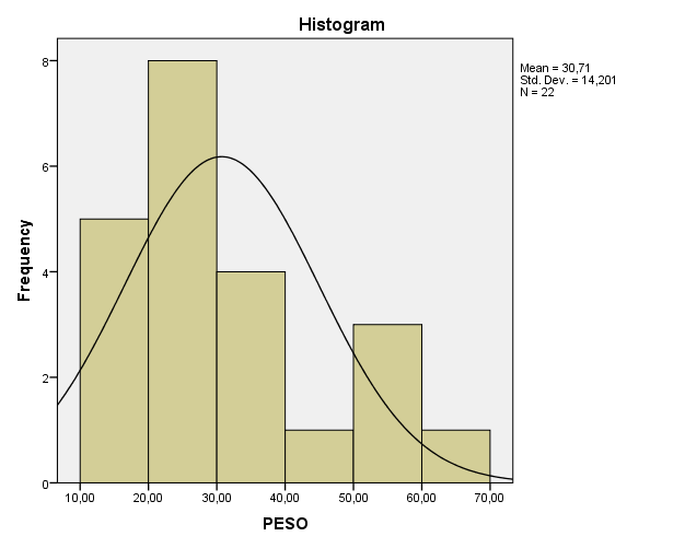 Peso. Palacio
I, Ramos L (2020). 

 
