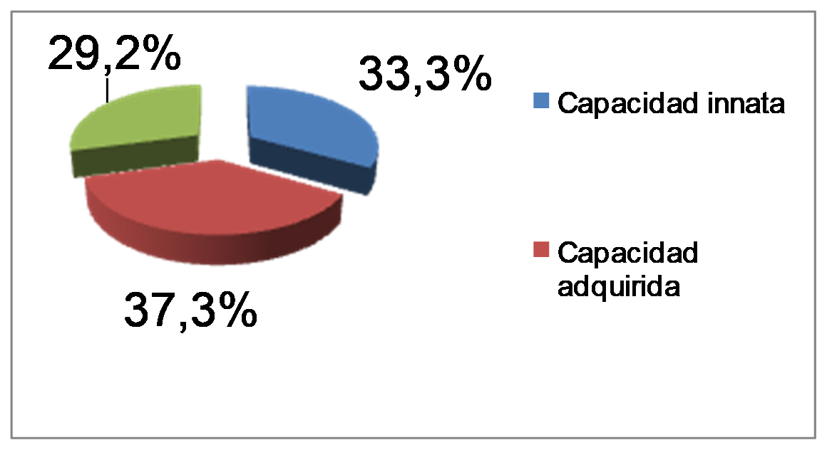 Criterios de la fuerza t&eacute;cnica acerca del origen de
las potencialidades deportivas en los ni&ntilde;os.