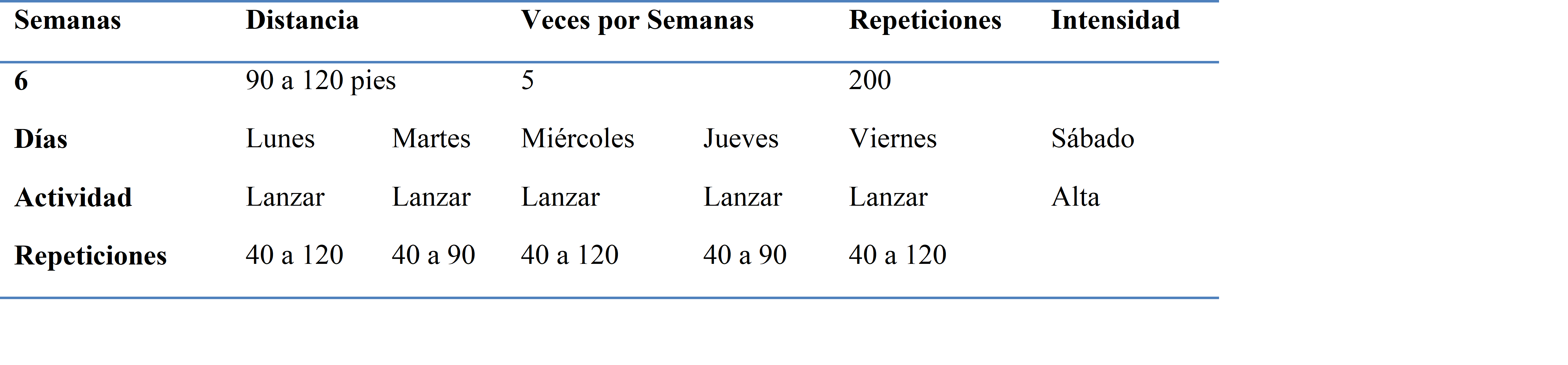 S&eacute;ptima
semana de trabajo del programa de lanzamientos a larga distancia