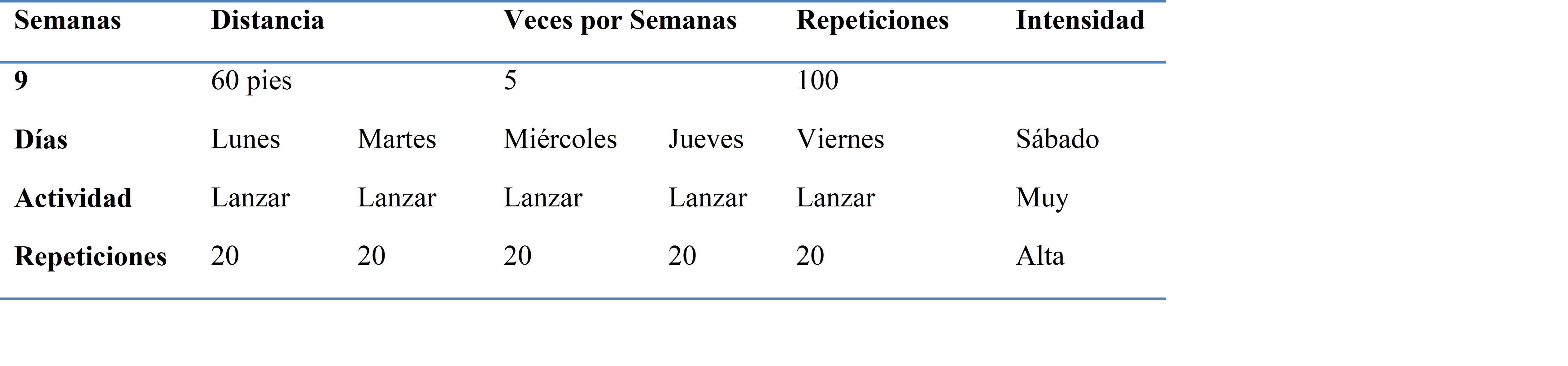 Novena semana de trabajo
del programa de lanzamientos a larga distancia