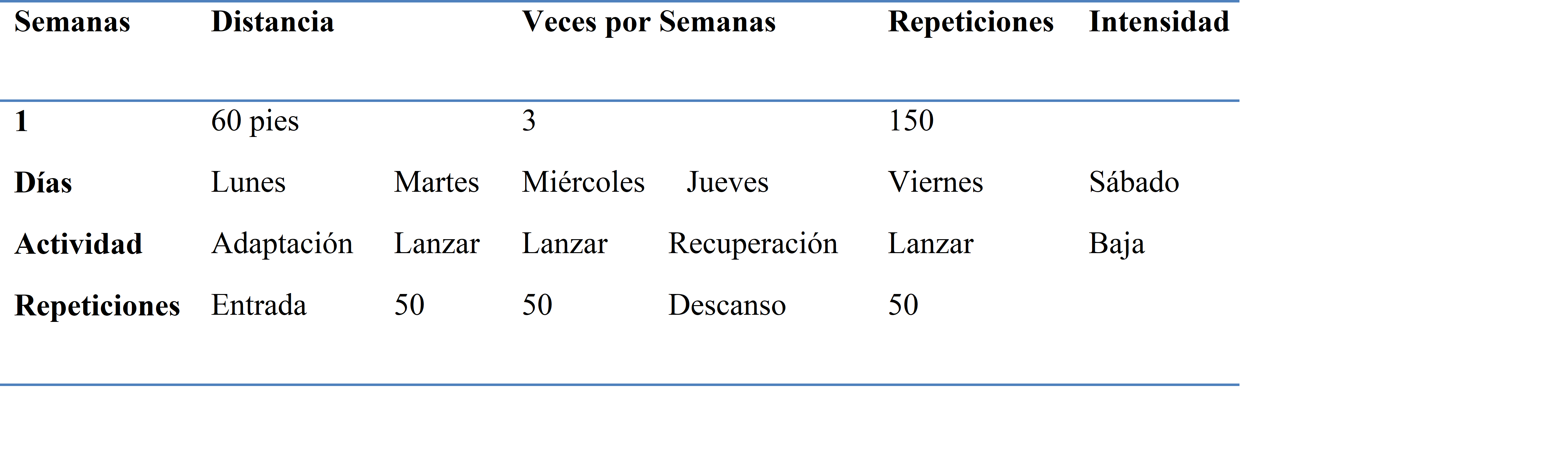 Primera
semana de trabajo del programa de lanzamientos a larga distancia