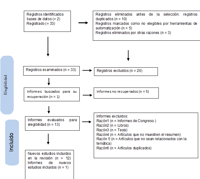 Diagrama de flujo