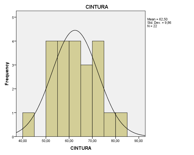 Palacio I,
Ramos L (2020). 

 