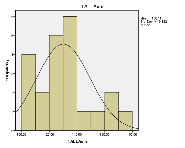 Talla. Palacio
I, Ramos L (2020). 

 