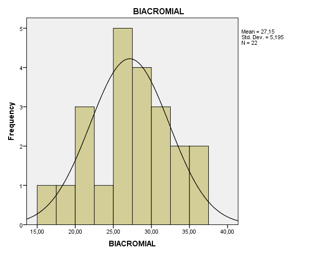 Palacio I,
Ramos L (2020). 

 