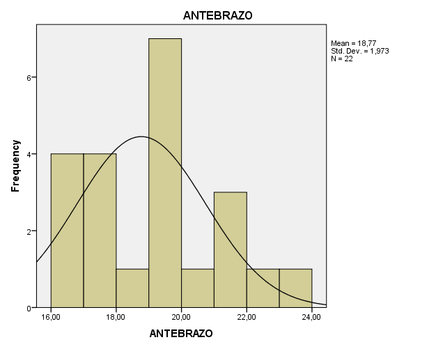 Palacio I,
Ramos L (2020). 

 