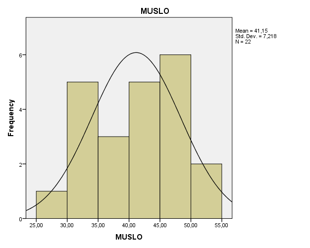 Palacio I,
Ramos L (2020). 

 