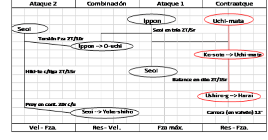 Mapa de
esquema t&aacute;ctico en el combate con subtareas, soporte f&iacute;sico-especial. 