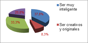 Criterios acerca de las caracter&iacute;sticas que debe
poseer un ni&ntilde;o como potencialidades para el aprendizaje del ajedrez.