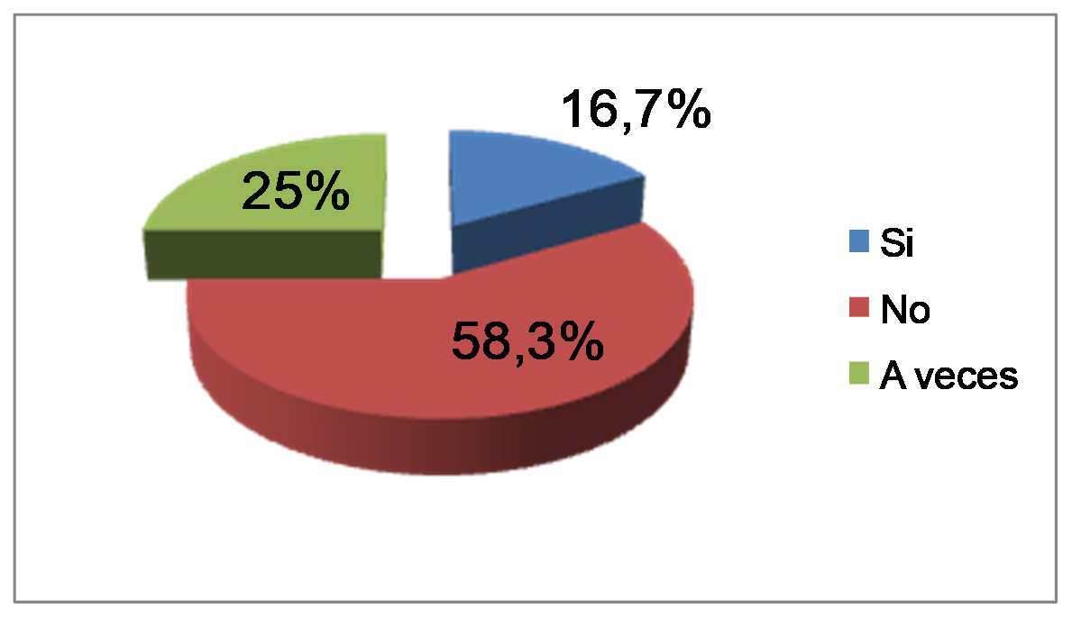 Utilizaci&oacute;n de alg&uacute;n procedimiento o t&eacute;cnica de
exploraci&oacute;n en el proceso de identificaci&oacute;n de potencialidades.