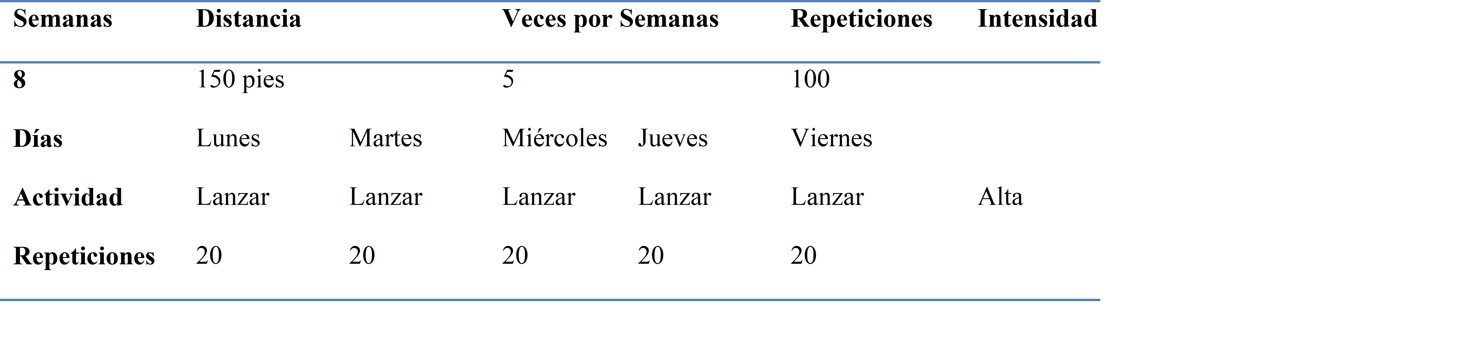 Octava semana de trabajo
del programa de lanzamientos a larga distancia