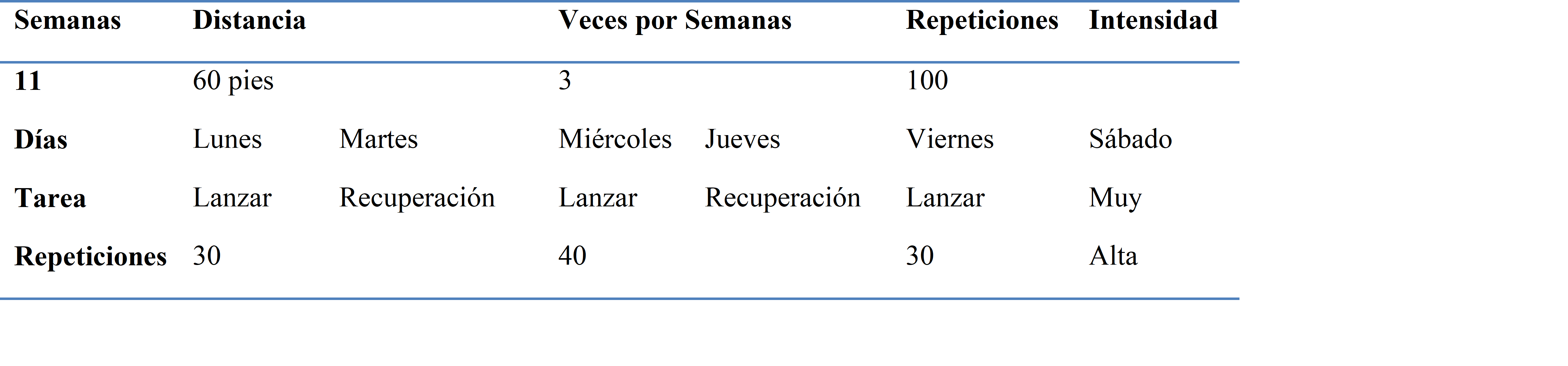 Oncena semana de trabajo
del programa de lanzamientos a larga distancia