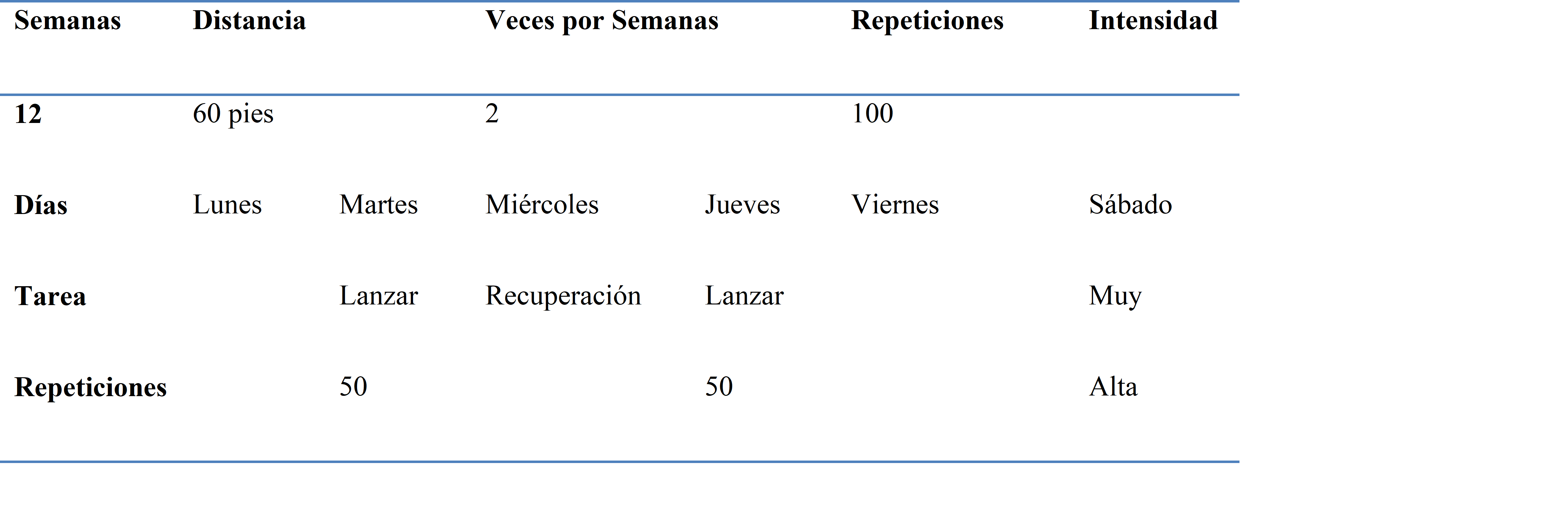 D&eacute;cimo segunda semana de
trabajo del programa de lanzamientos a larga distancia