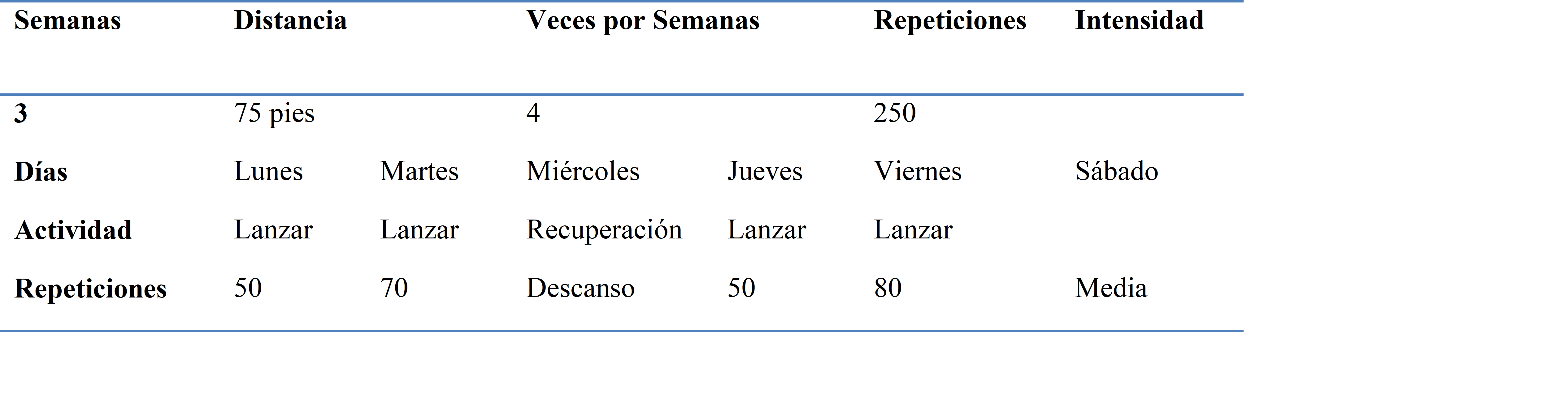 Tercera
Semana de trabajo del programa de lanzamientos a larga distancia