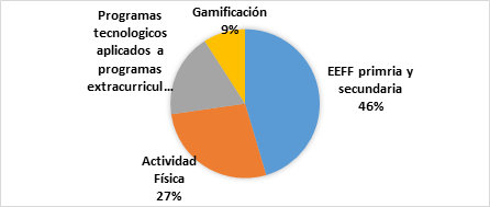 Aplicaci&oacute;n del programa o materia de estudio.