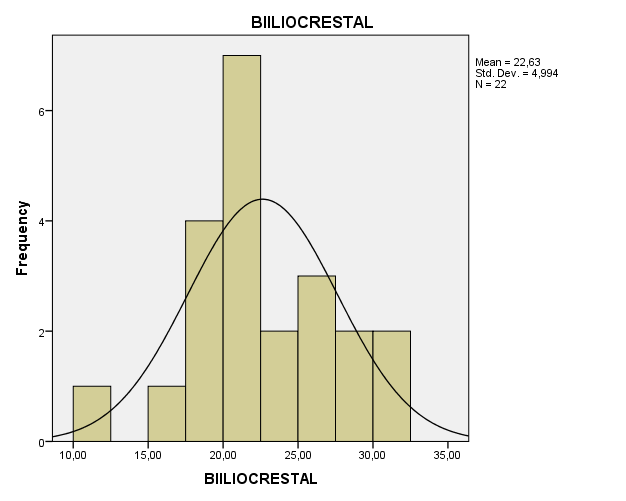 Palacio I,
Ramos L (2020). 

 