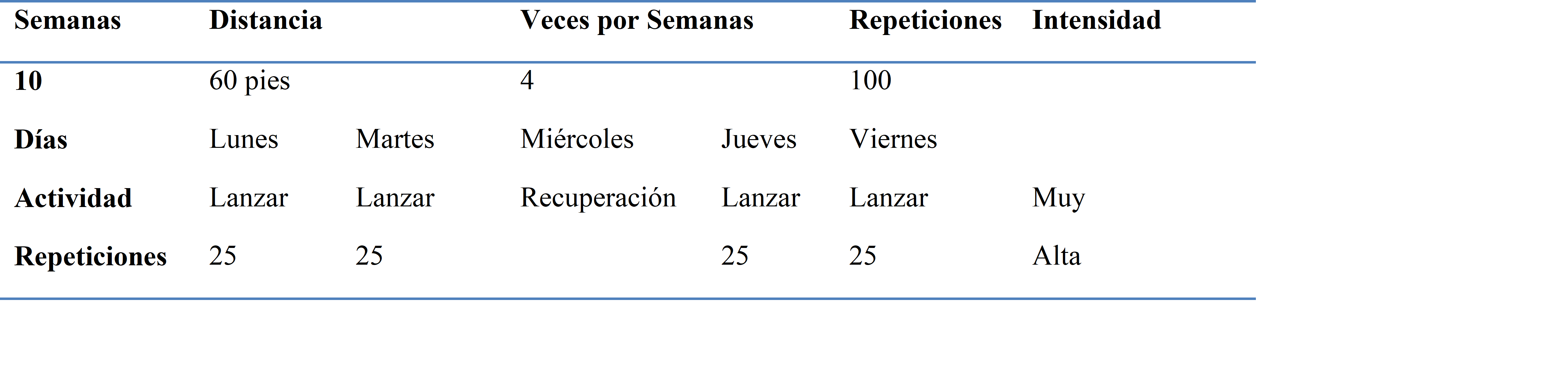 D&eacute;cima
semana de trabajo del programa de lanzamientos a larga distancia