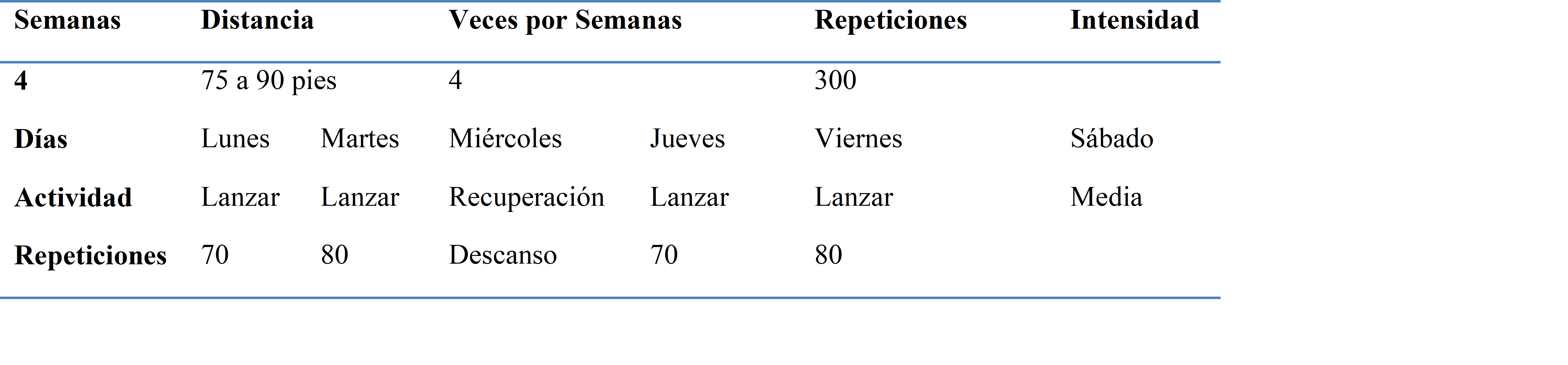 Cuarta
semana de trabajo del programa de lanzamientos a larga distancia