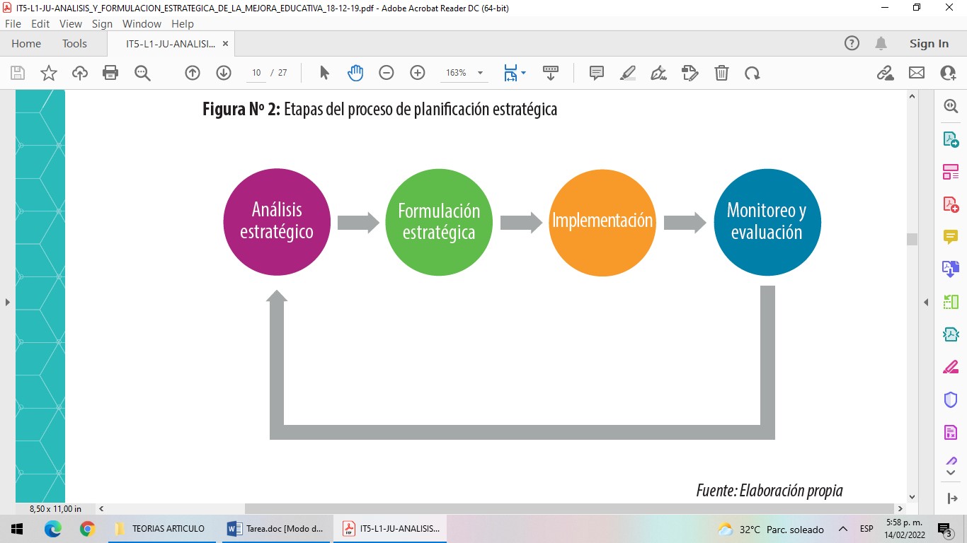 Etapas de la
planificaci&oacute;n estrat&eacute;gica