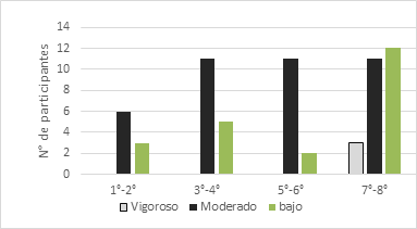 Resultados
seg&uacute;n la ubicaci&oacute;n semestral.
