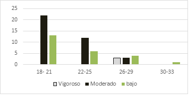  Resultados
seg&uacute;n las edades.