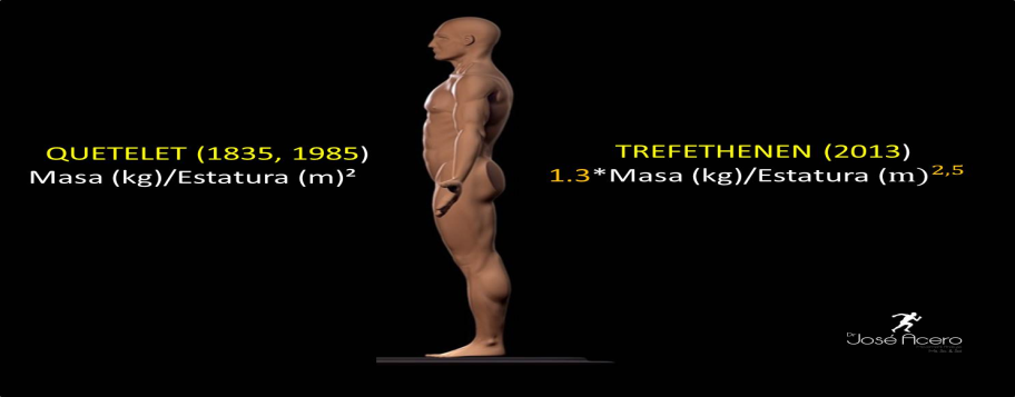 IMC propuesto por Queteleten
1835 y nuevo IMC propuesto por Trefethenen en el 2013.