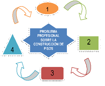 Plan
de rotación que representa la cooperación en la solución de un problema
profesional por varios puestos de trabajo.