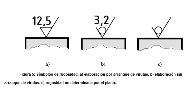 Figura 5:
Símbolos de rugosidad. a) elaboración por arranque de virutas. b) elaboración sin
arranque de virutas. c) rugosidad no determinada por el plano.