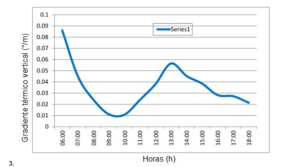 Variación del gradiente térmico vertical en el yacimiento
Cantarrana.