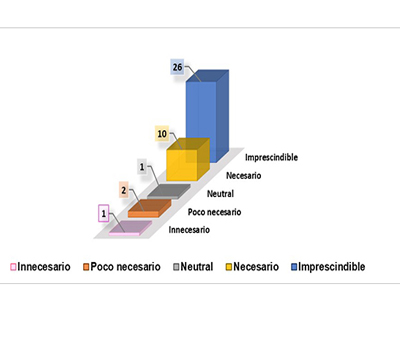 Medios usados para el aprendizaje en la asignatura Educaci&oacute;n
Ambiental.