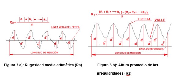 Figura 3
a): Rugosidad media aritm&eacute;tica (Ra).    Figura
3 b): Altura promedio de las   

 irregularidades (Rz).