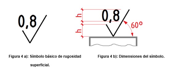 Figura 4
a): S&iacute;mbolo b&aacute;sico de rugosidad     Figura 4 b): Dimensiones del s&iacute;mbolo.  

  superficial.  