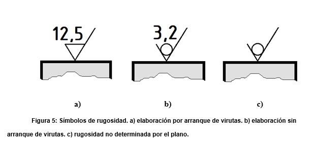 Figura 5:
S&iacute;mbolos de rugosidad. a) elaboraci&oacute;n por arranque de virutas. b) elaboraci&oacute;n sin
arranque de virutas. c) rugosidad no determinada por el plano.