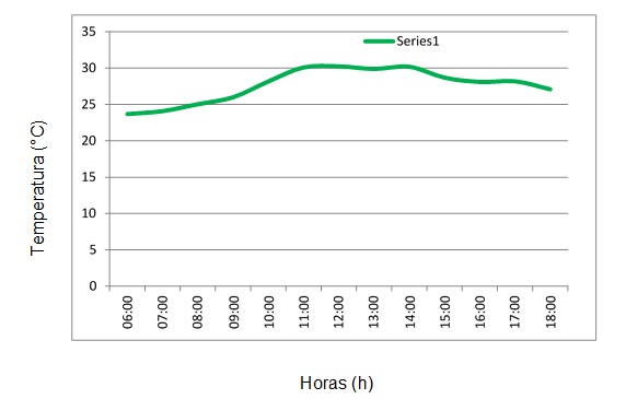 Variaci&oacute;n de la temperatura media del aire en el yacimiento
Cantarrana.