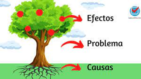 Representaci&oacute;n de las partes del &aacute;rbol del problema.
